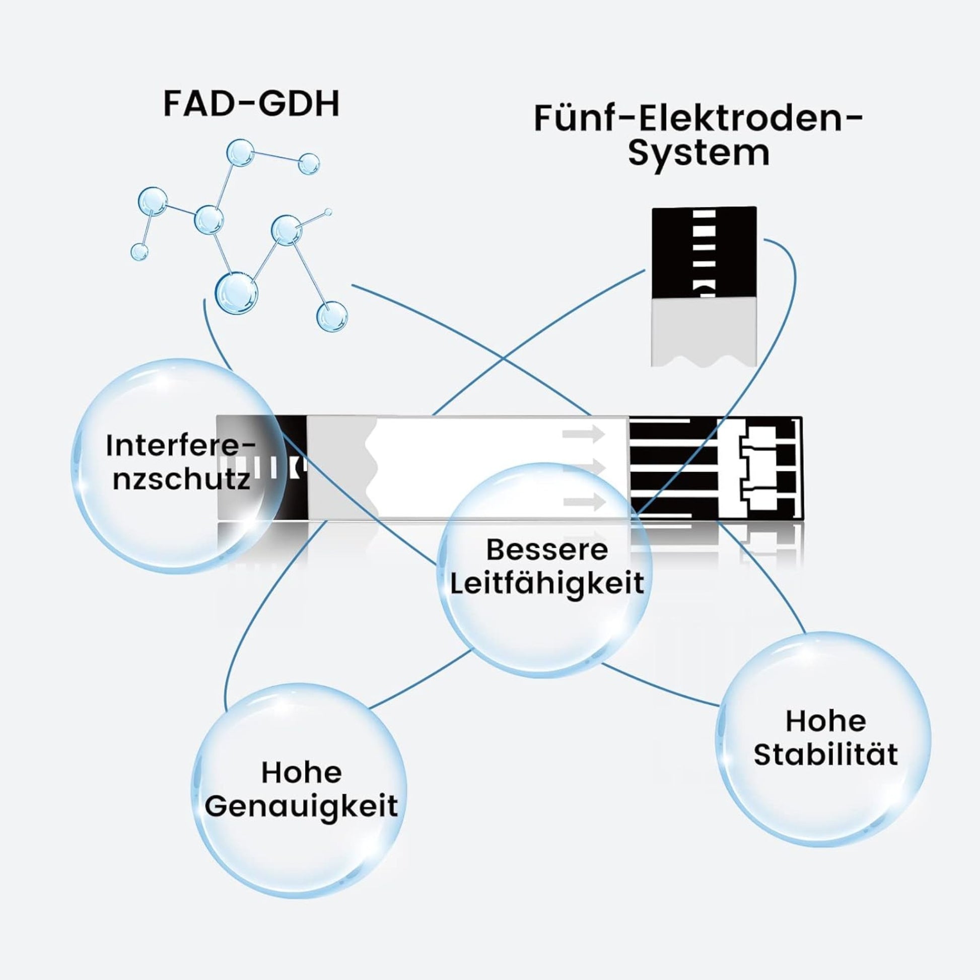 Effektive Unterstützung für eine genaue Diagnose und Behandlung von Diabetes mit dem Safe AQ pro I Teststreifen.