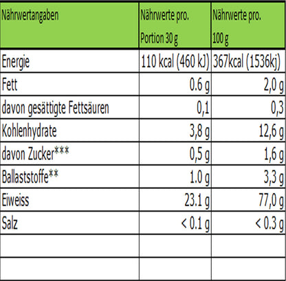 VIOVIA, DayStar, Gesundheit, Wechseljahre, Vitalstoffcocktail, Diätetisches Lebensmittel, Pflanzenstoffe, Gesund Abnehmen, Stevia, Vitamine, Apfel-Vanille-Geschmack, Wertvolle Inhaltsstoffe, Gesundheit, VIOVIA, ETH-Meditec, Nährwertangaben